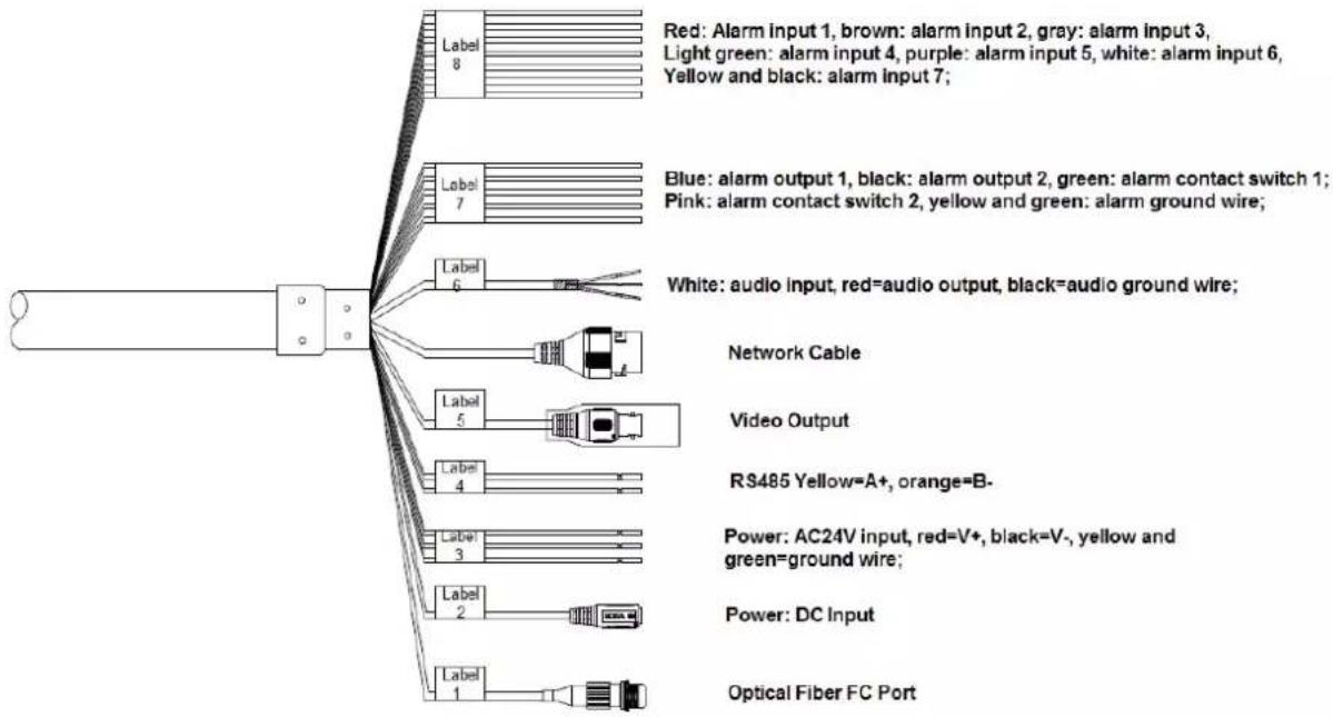Dahua Technology 52C432XANR - Cable Description - 1