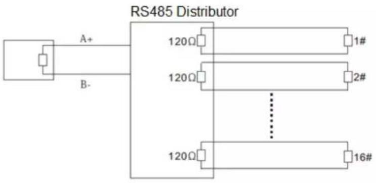 Dahua Technology 52C432XANR - The Problem in Practical Use - 2