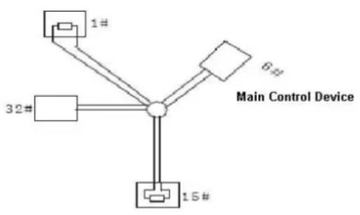 Dahua Technology 52C432XANR - The Problem in Practical Use - 1