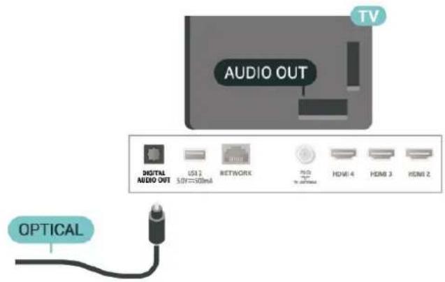 PHILIPS 75PUG7906 - Digital Audio Out - Optical - 1