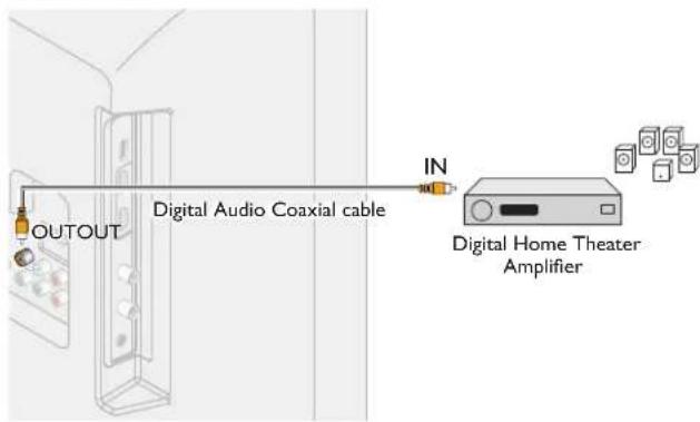 PHILIPS 32PFL4509C - Digital Audio Output Connection - 1
