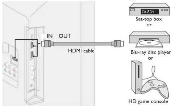 PHILIPS 32PFL4509C - HDMI Digital Connection - 1
