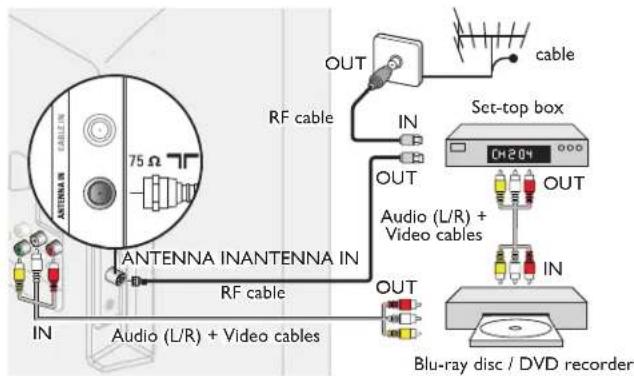 PHILIPS 32PFL4509C - Connecting a Set-top Box, Blu-ray Disc / DVD Recorder via Composite Connectors and Analog Audio - 1
