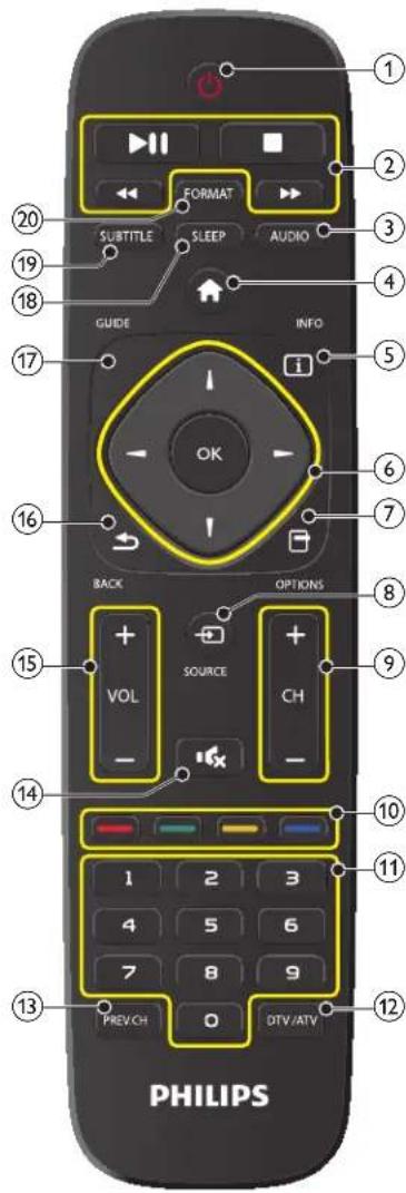 PHILIPS 32PFL4509C - Note(s) - 1