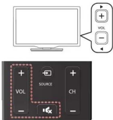 PHILIPS 32PFL4509C - Adjusting Volume - 1