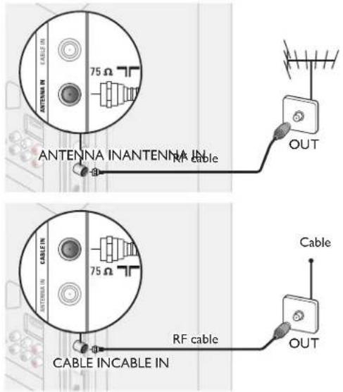 PHILIPS 32PFL4509C - If connecting to an Antenna through an RF cable - 1