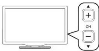 PHILIPS 32PFL4509C - Switching Channels - 1