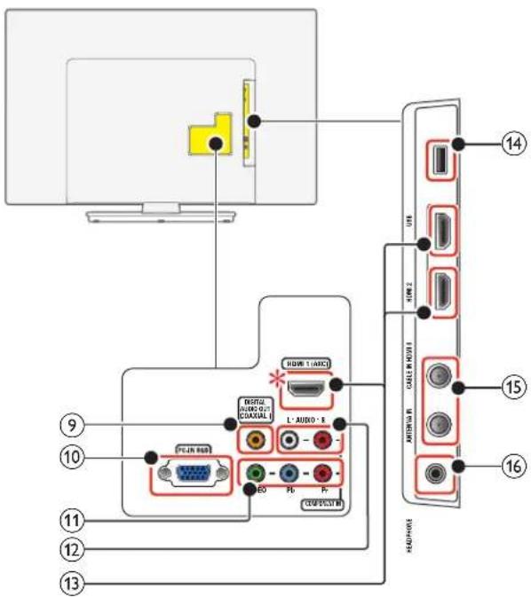 PHILIPS 32PFL4509C - ⑳ FORMAT - 2