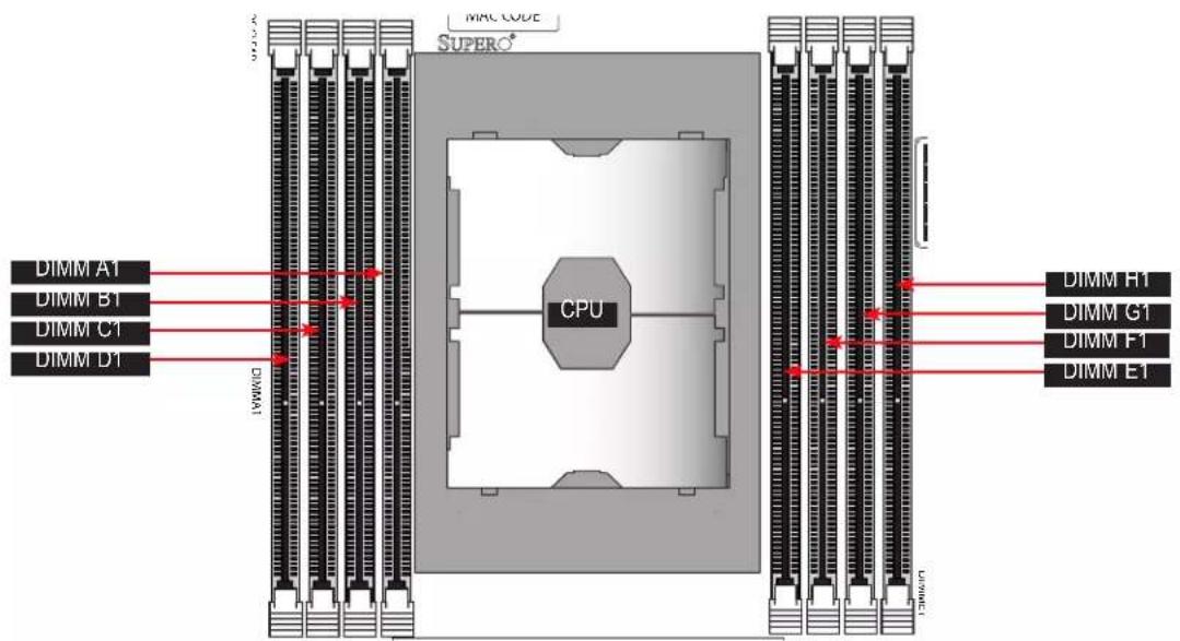 Supermicro SuperBlade SBA-4114S-C2N - Memory Guidelines - 1