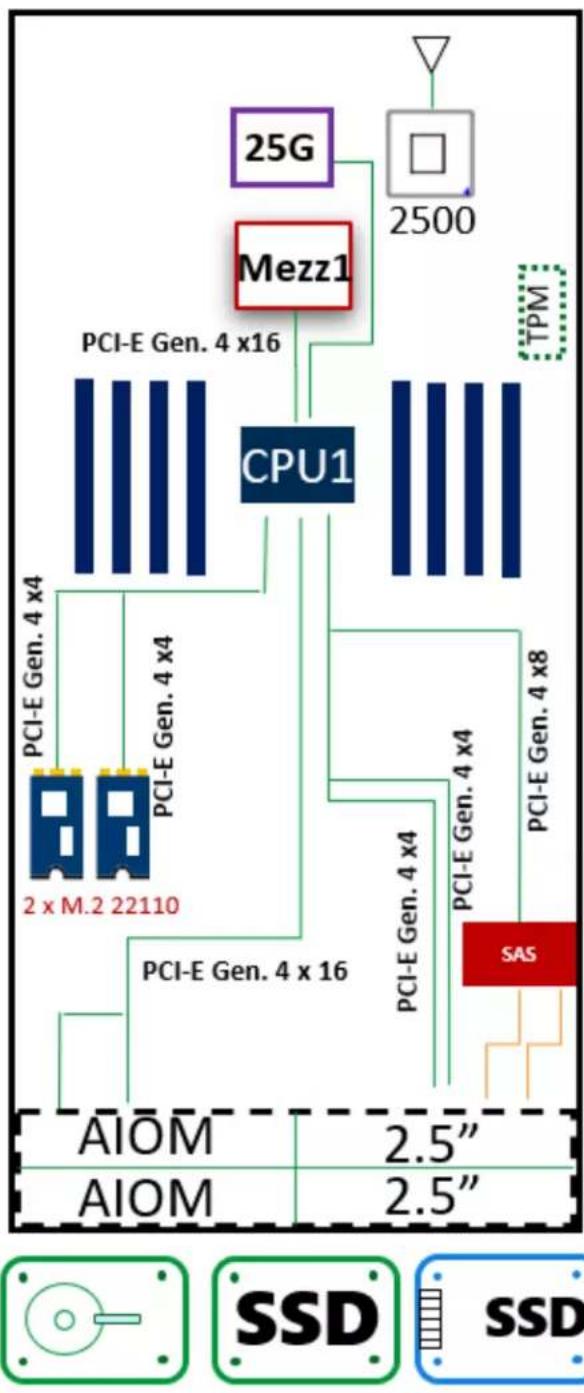 Supermicro SuperBlade SBA-4114S-C2N - System Block Diagrams - 1