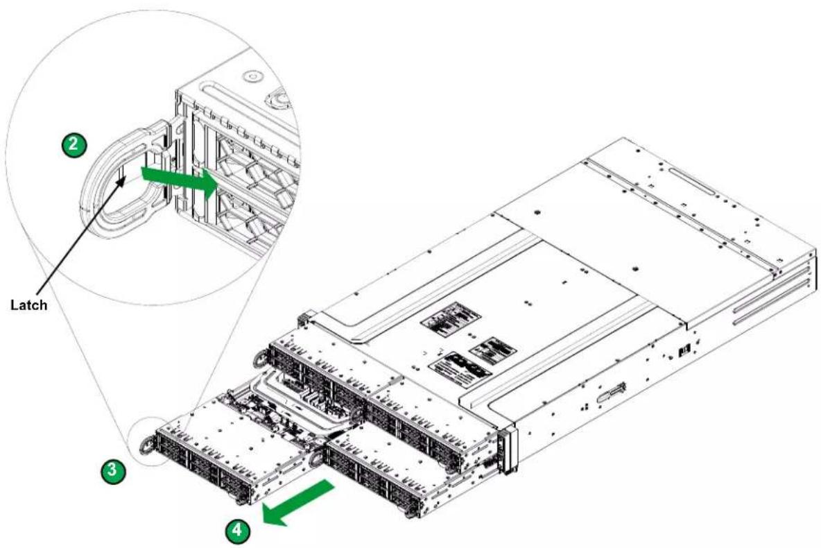 Supermicro SuperServer SYS-211GT-HNTR - Removing Nodes from the Chassis - 1