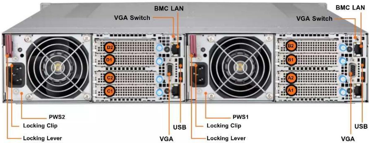 Supermicro SuperServer SYS-211GT-HNTR - System: Rear View - 1