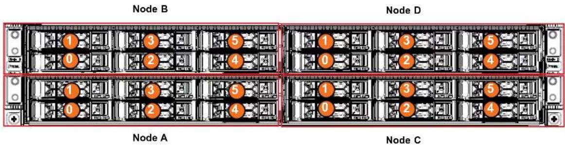 Supermicro SuperServer SYS-211GT-HNTR - Drive Configuration - 1