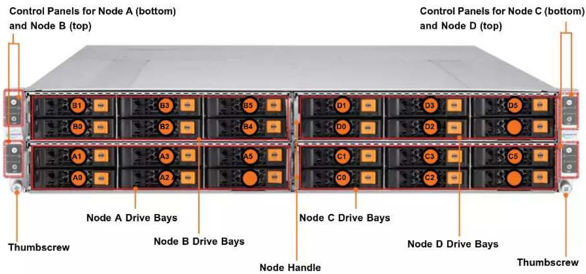 Supermicro SuperServer SYS-211GT-HNTR - System: Front View - 1