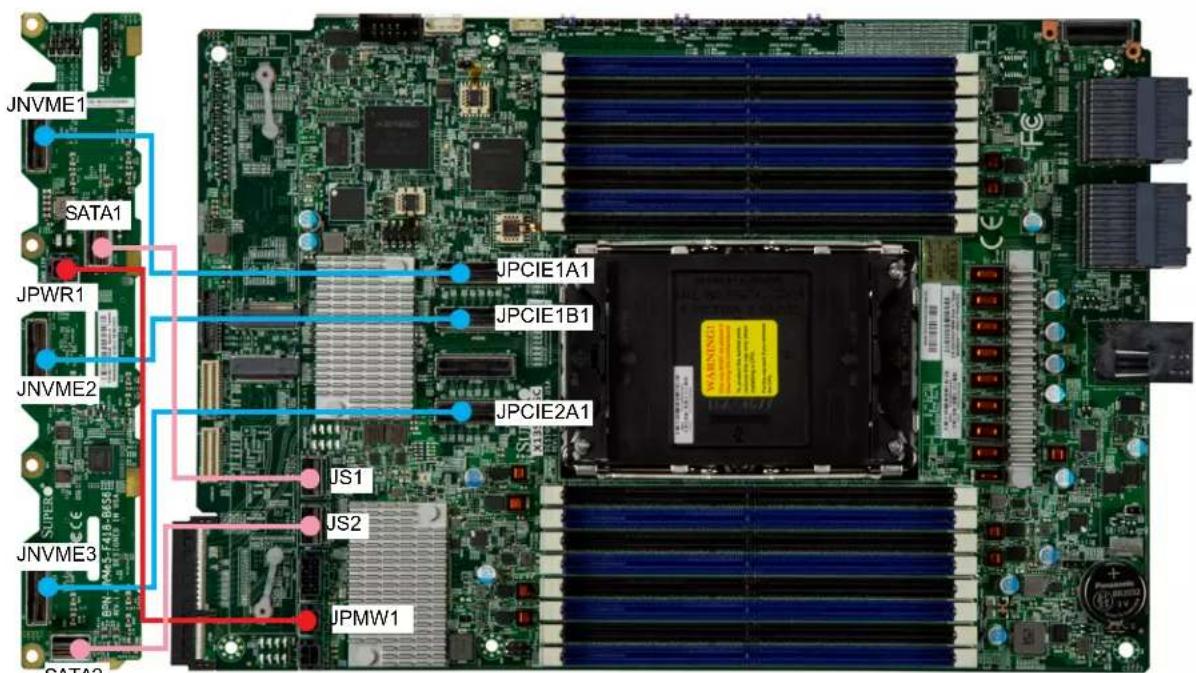Supermicro SuperServer SYS-211GT-HNTR - Cable Routing Diagram - 3