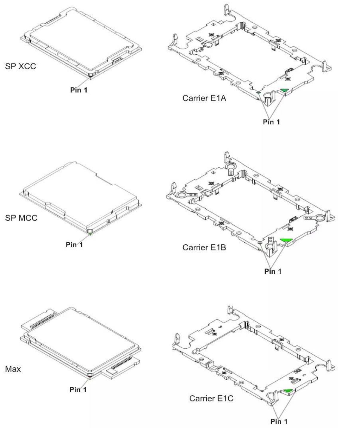 Supermicro SuperBlade SBI-421E-5T3N - Assembling the Process Carrier Assembly - 1