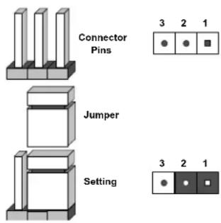 Supermicro SuperBlade SBI-421E-5T3N - Explanation of Jumpers - 1