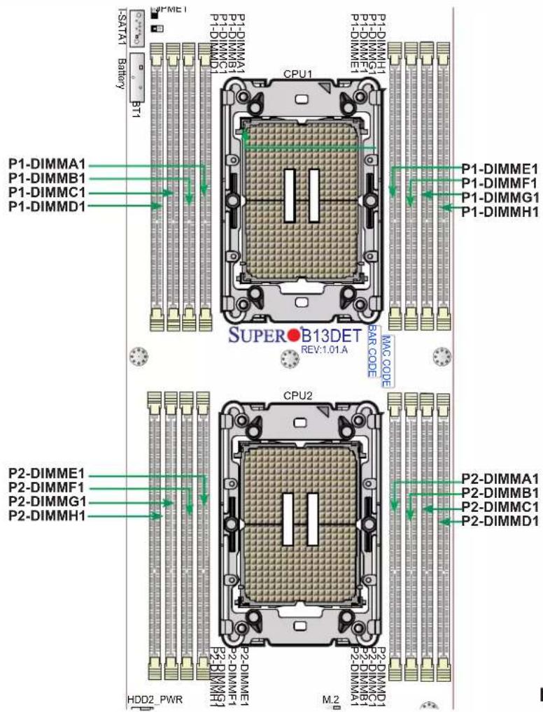 Supermicro SuperBlade SBI-421E-5T3N - Memory Support - 1