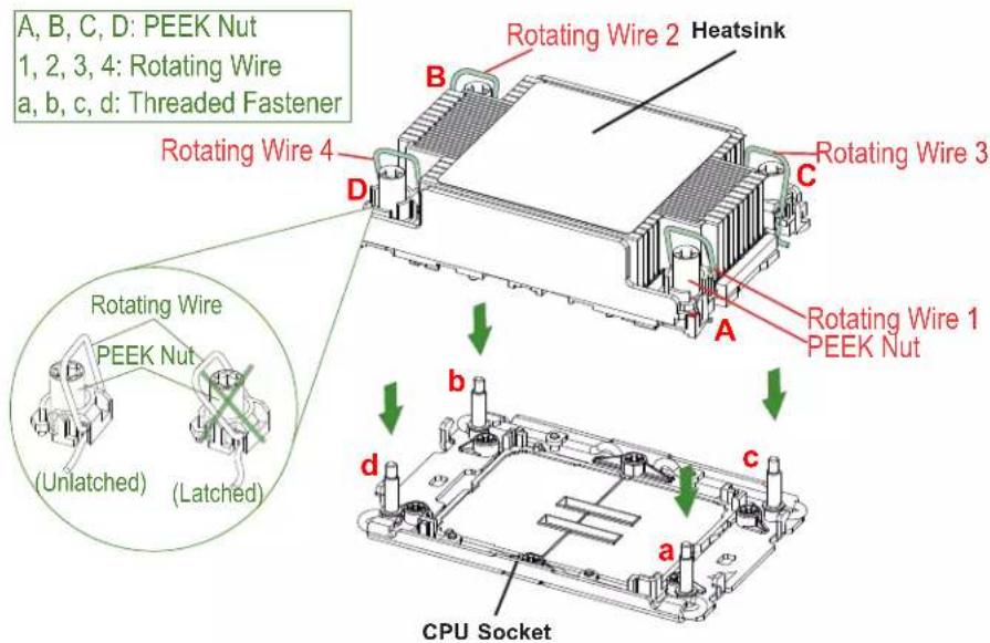 Supermicro SuperBlade SBI-421E-5T3N - Install the PHM - 2