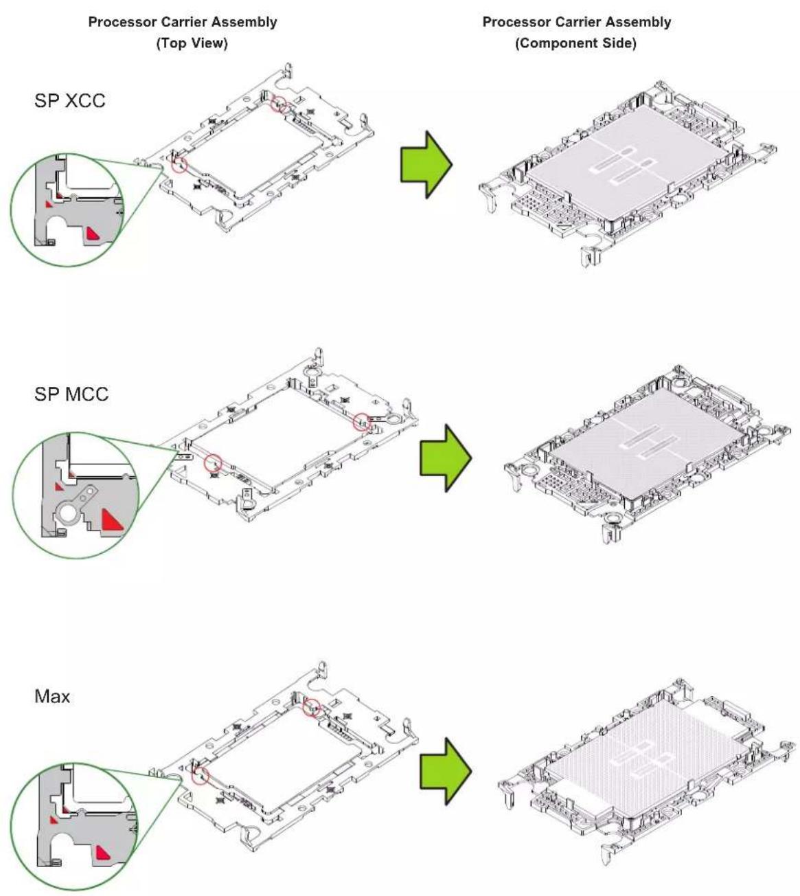 Supermicro SuperBlade SBI-421E-5T3N - Assembling the Process Carrier Assembly - 8