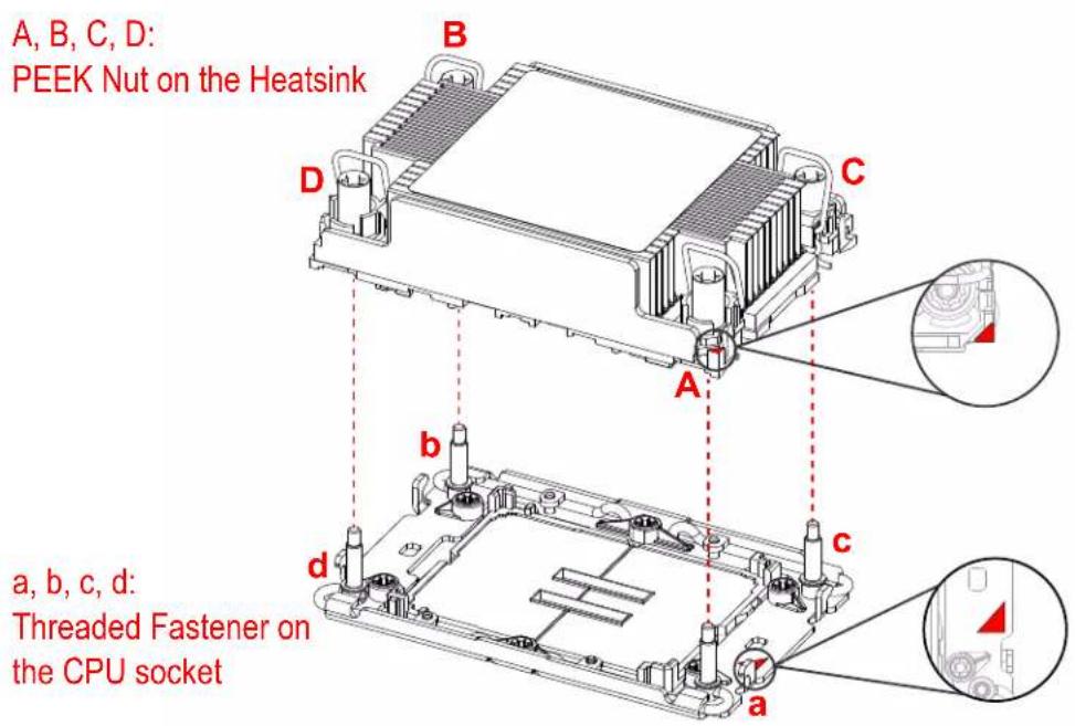Supermicro SuperBlade SBI-421E-5T3N - Install the PHM - 4