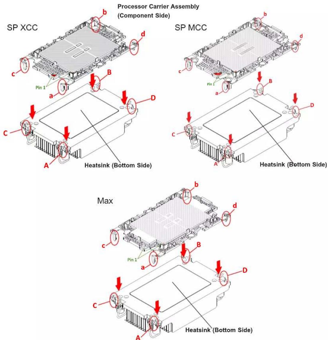 Supermicro SuperBlade SBI-421E-5T3N - Assembling the Processor Heatsink Module (PHM) - 1