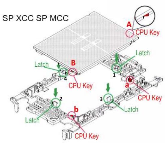 Supermicro SuperBlade SBI-421E-5T3N - Assembling the Process Carrier Assembly - 5