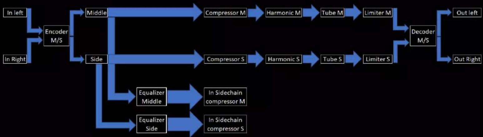 GC Audio Analog Riser - 3) The M/S (Middle/Side) mode: - 1