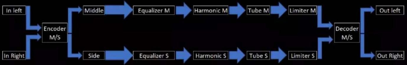 GC Audio Analog Riser - 3) The M/S (Middle/Side) mode: - 2