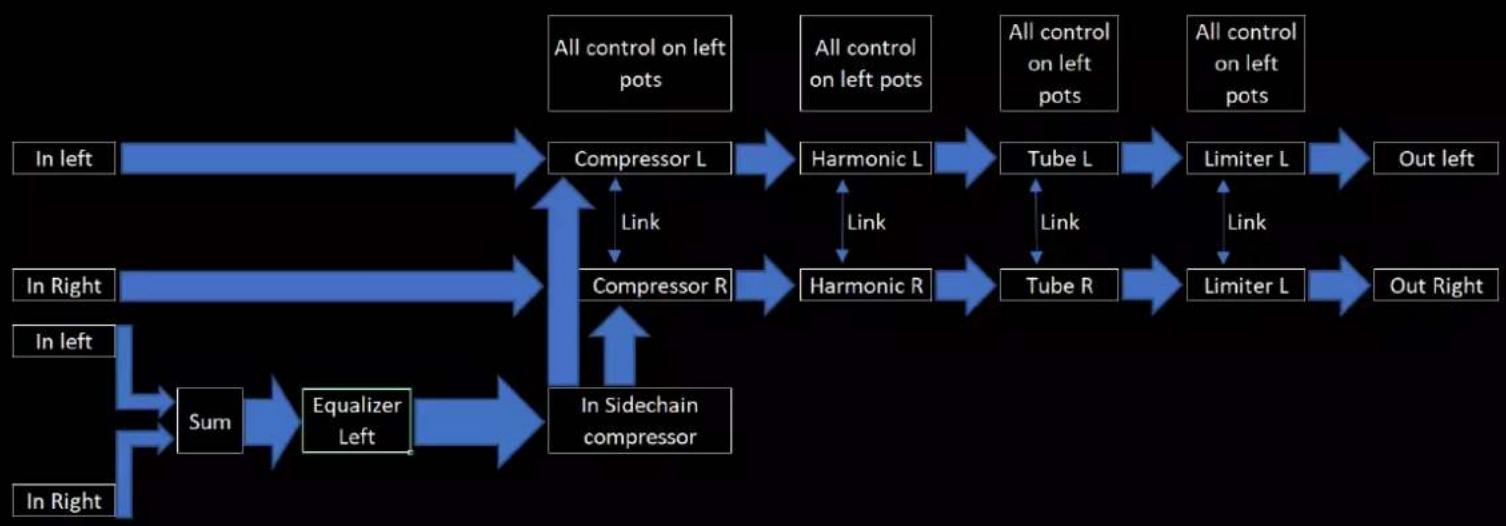 GC Audio Analog Riser - 2) Stereo Mode: - 1