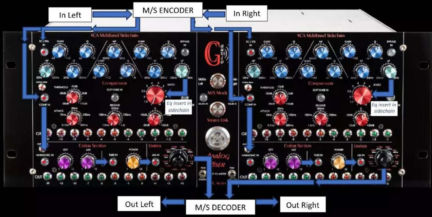 GC Audio Analog Riser - 3) M/S Mode (Mid/Side) - 1