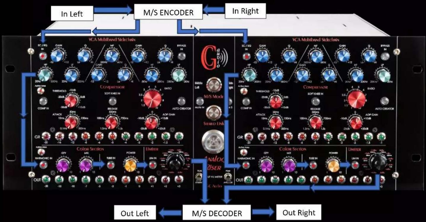 GC Audio Analog Riser - 3) M/S Mode (Mid/Side) - 2