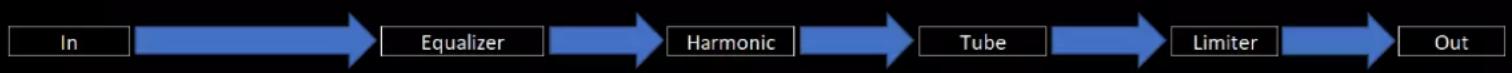 GC Audio Analog Riser - 1) Dual Mono Mode: - 2
