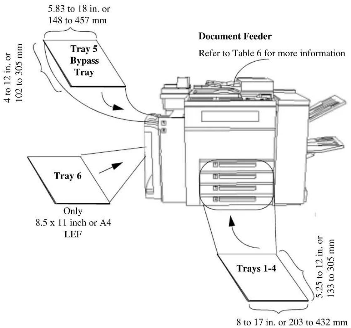 XEROX Document Centre 470 ST - Paper Tray Media Capability - 1