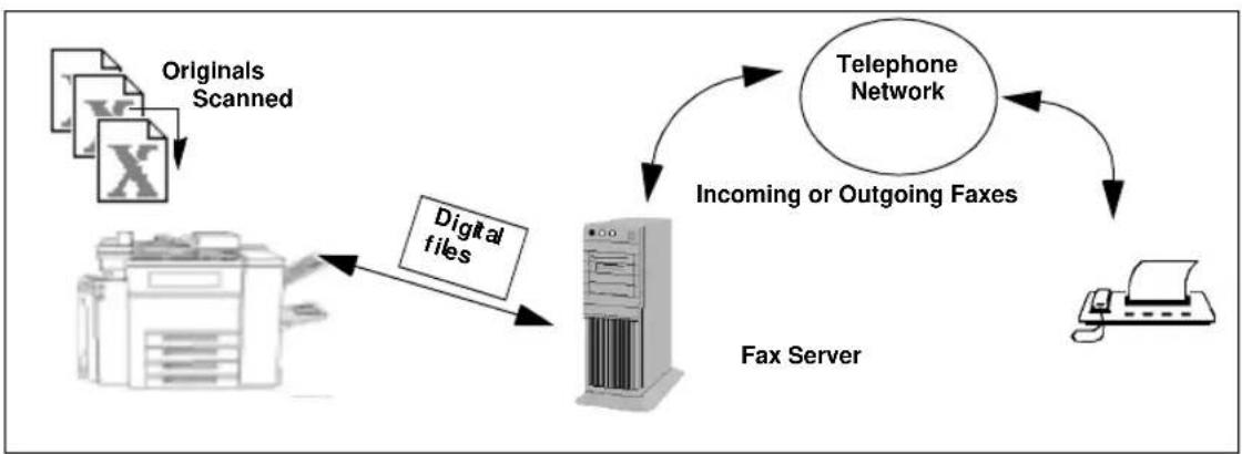 XEROX Document Centre 470 ST - Fax (Optional Feature) - 1