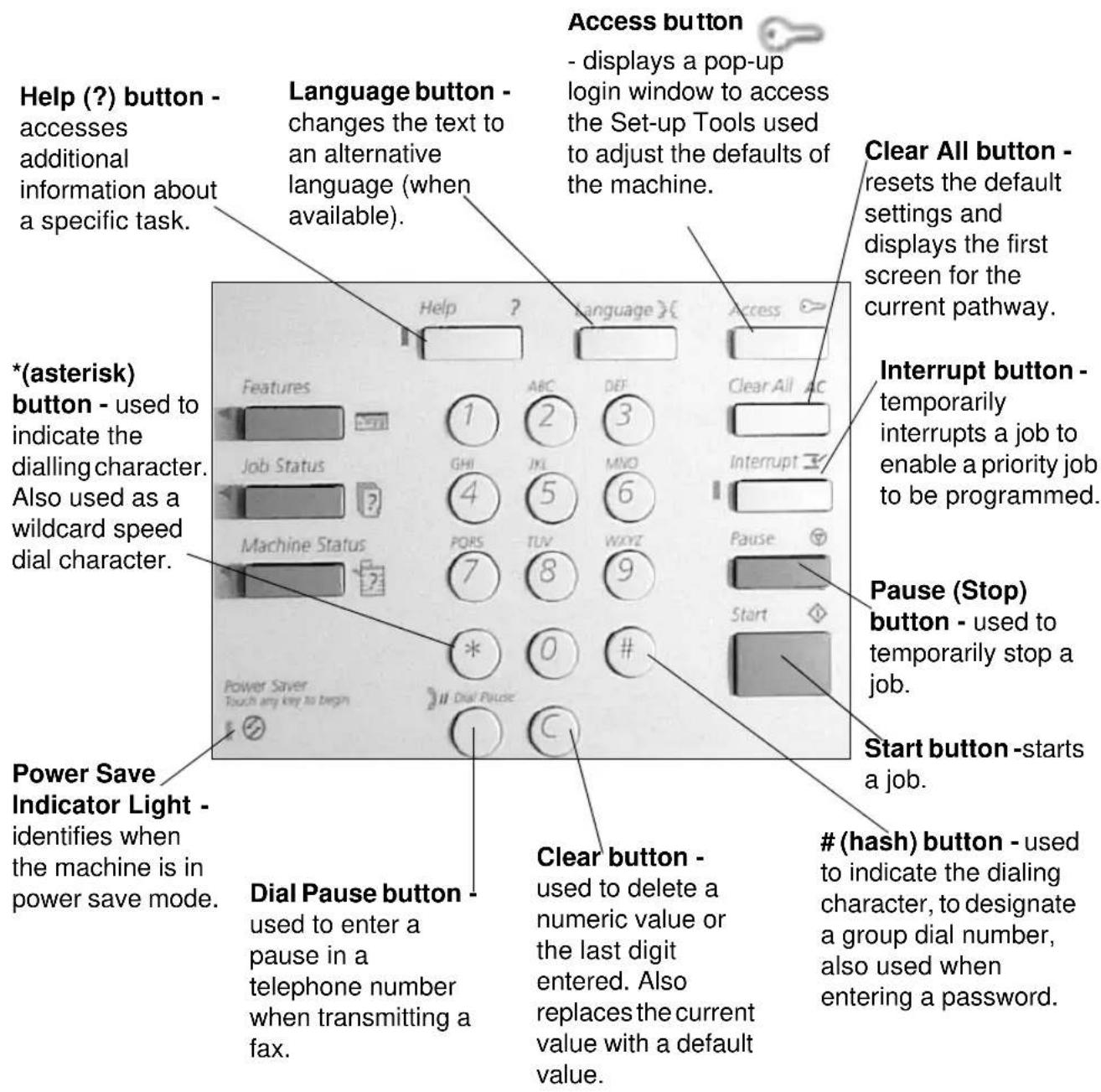 XEROX Document Centre 426 ST - System controls - 1