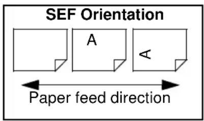 XEROX Document Centre 426 ST - Orientation - 2