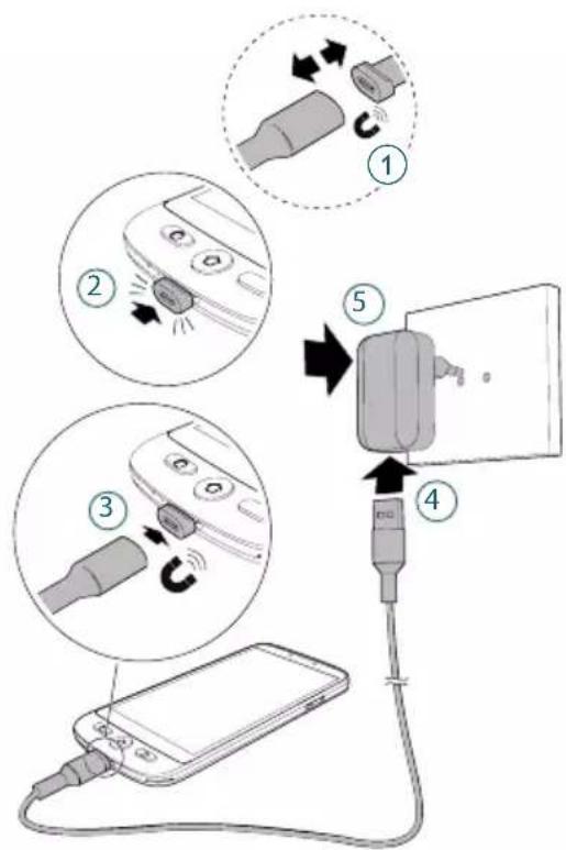 Amplicomms S510-C - S/M 510-M - 1