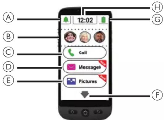 Amplicomms S510-C - Smartphone menu/ interface Overview - 1