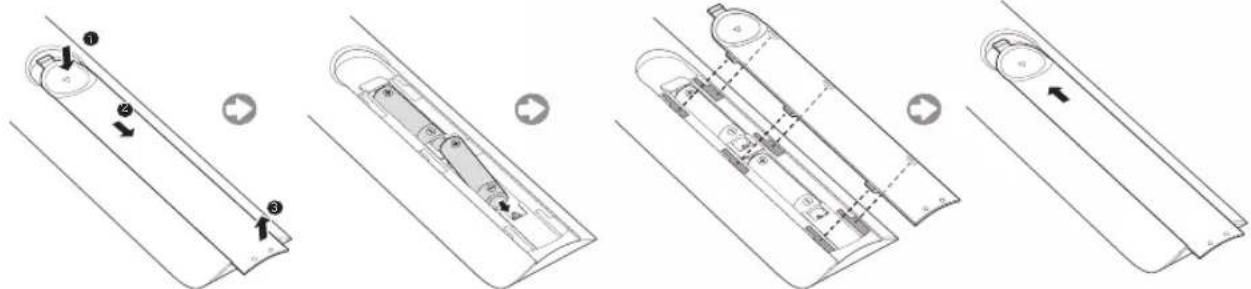 SAMSUNG HG28AB670BW - Viewing the Remote Control - 2