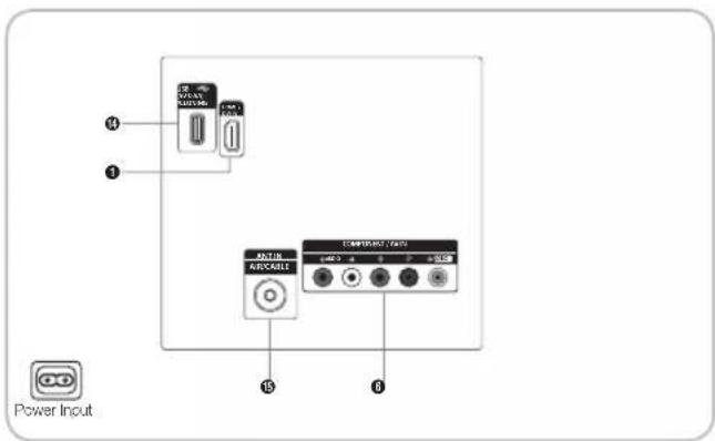 SAMSUNG HG28AB670BW - Viewing the Connection Panel - 1