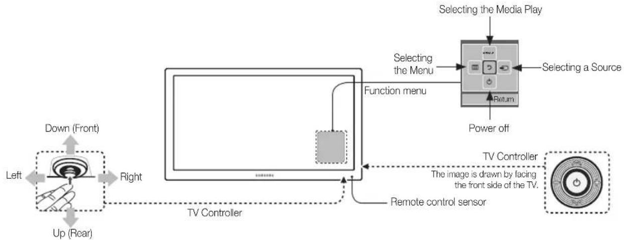 SAMSUNG HG28AB670BW - TV Controller - 5