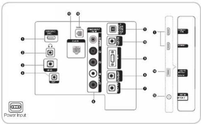 SAMSUNG HG28AB670BW - Viewing the Connection Panel - 1