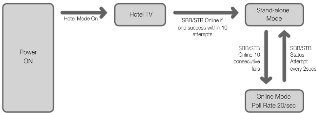 SAMSUNG HG28AB670BW - Operational Modes - 1