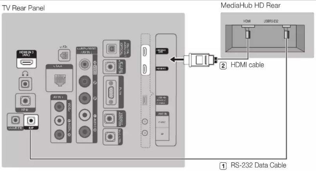 SAMSUNG HG28AB670BW - Connecting the MediaHub HD - 1