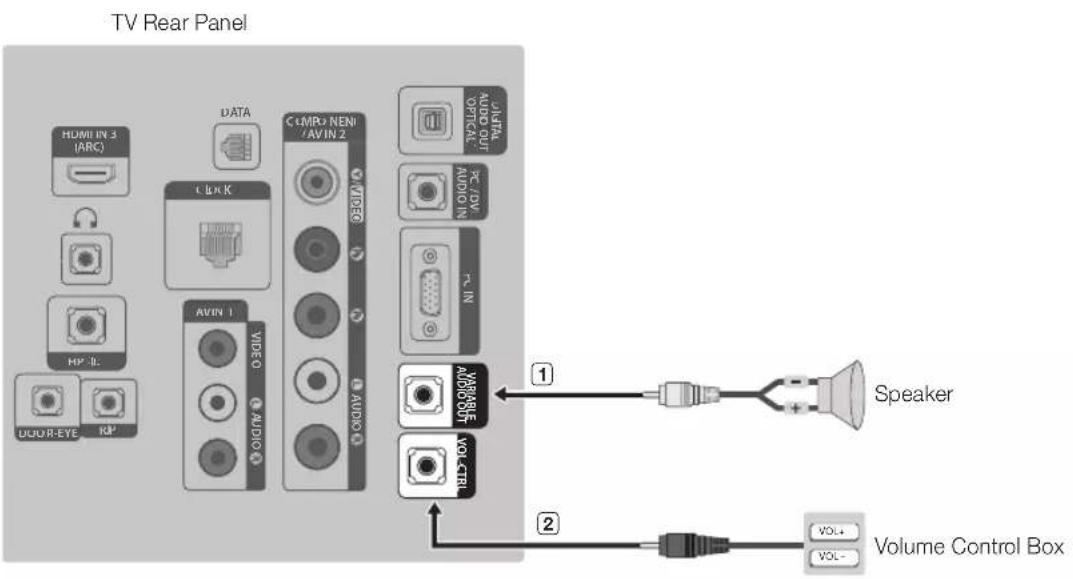 SAMSUNG HG28AB670BW - Connecting through the Variable Output (available without an external amplifier) - 1