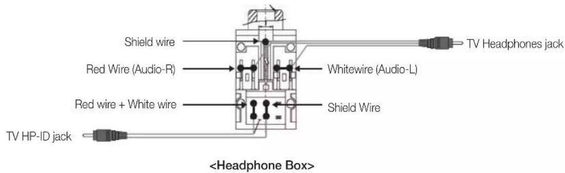 SAMSUNG HG28AB670BW - Connecting through the Variable Output (available without an external amplifier) - 5