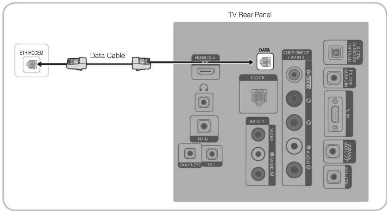 SAMSUNG HG28AB670BW - Connecting the TV with SBB - 1