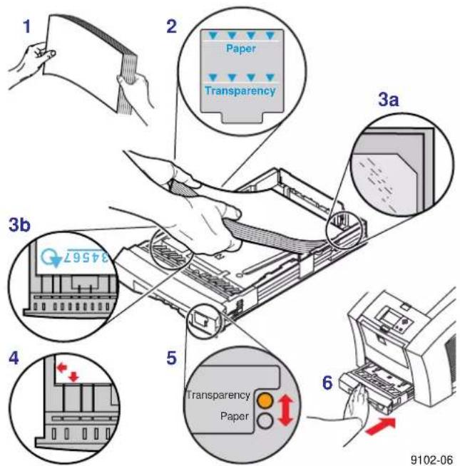 XEROX Phaser 840 - Loading Media Trays - 2
