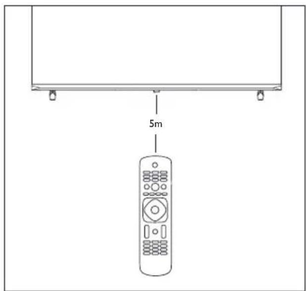 PHILIPS 32PHD5678 - Using the remote control - 1